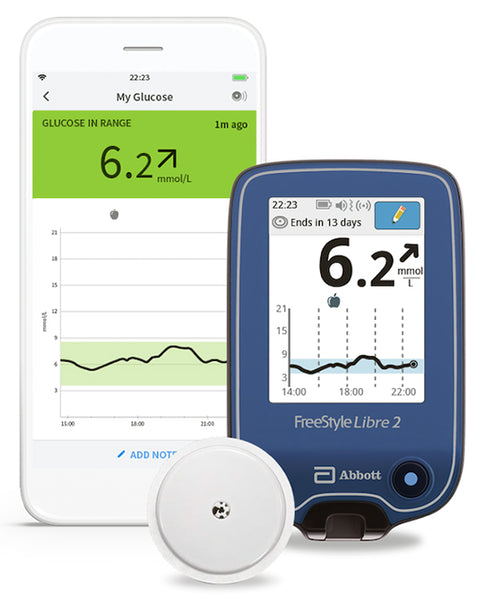 FreeStyle Libre 2 Reader – DiabeticTestStrips.org